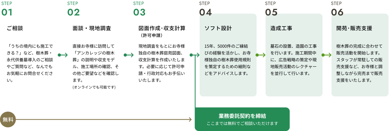 導入の流れ