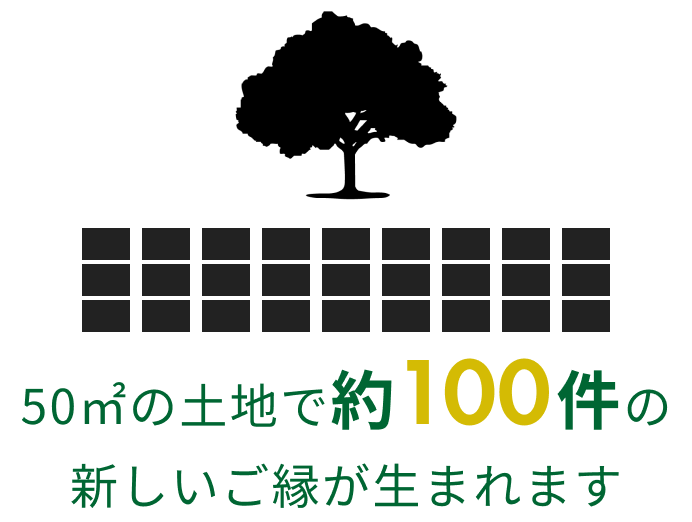 新しいご縁が生まれます