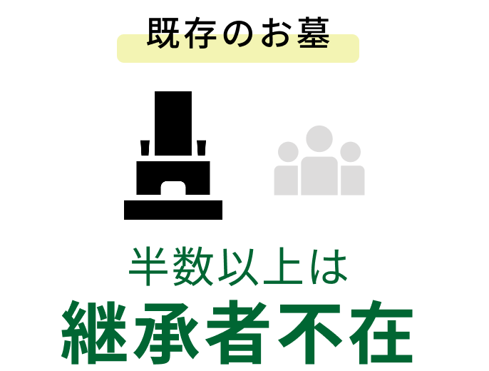 既存のお墓